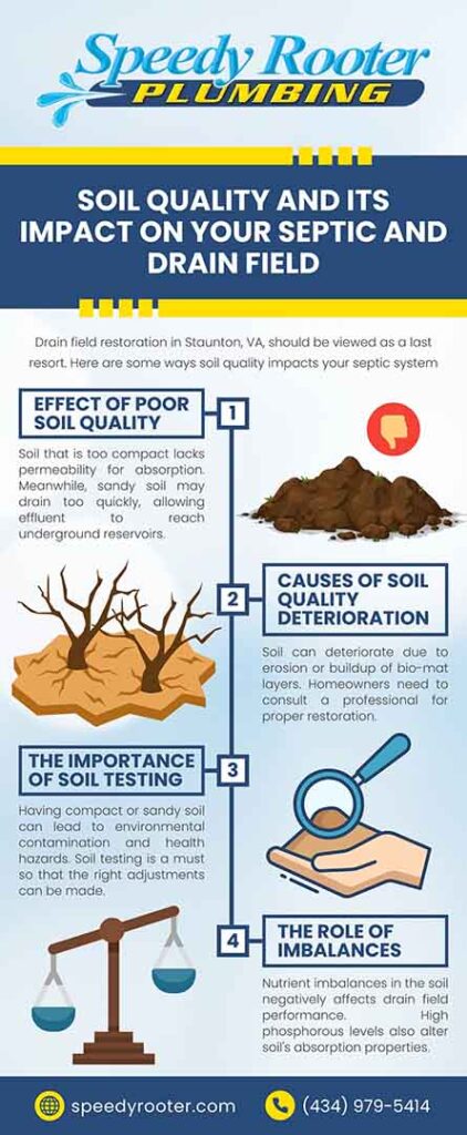 Soil quality and its impact on your septic and drain field